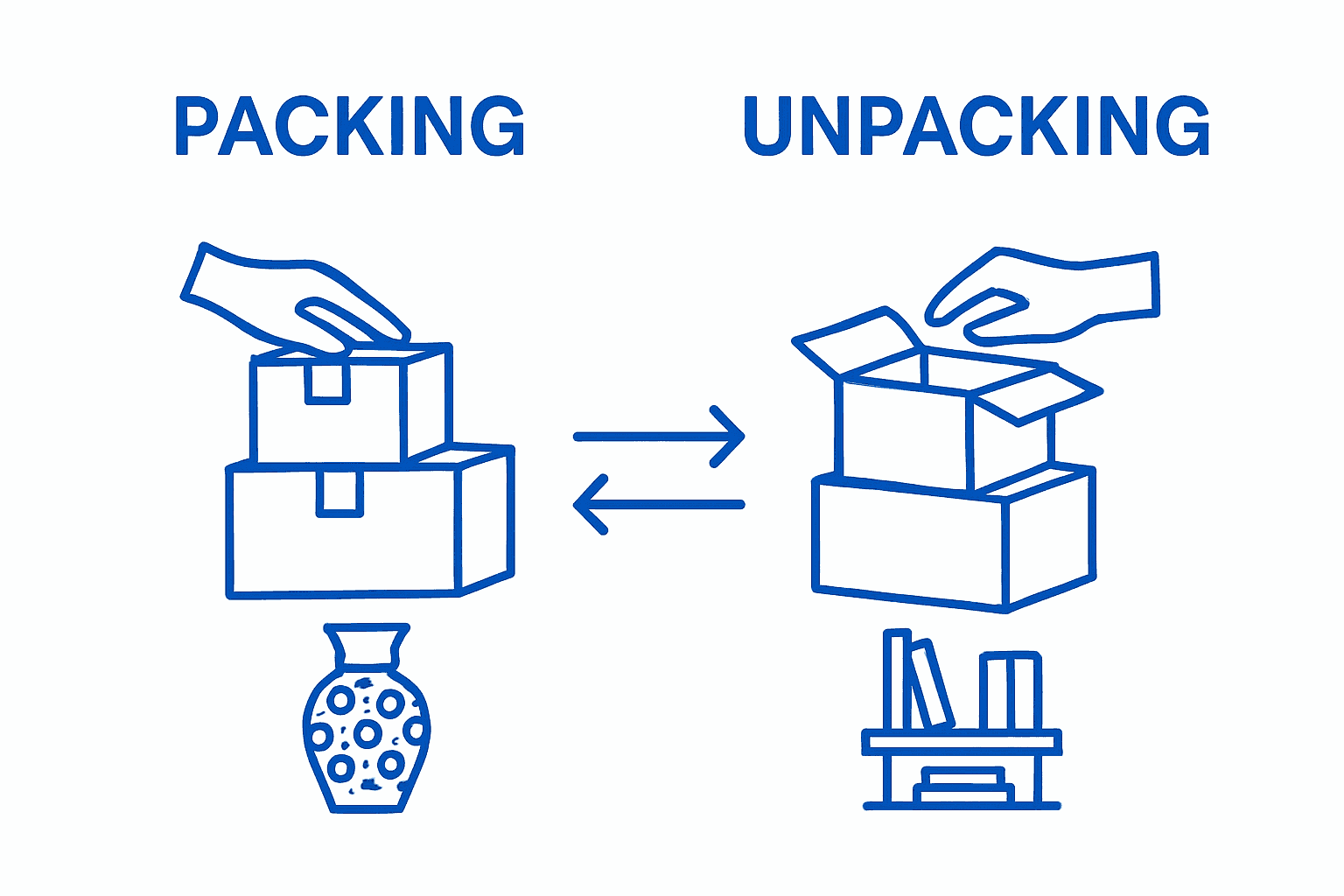 Infographic contrasting packing and unpacking processes side by side