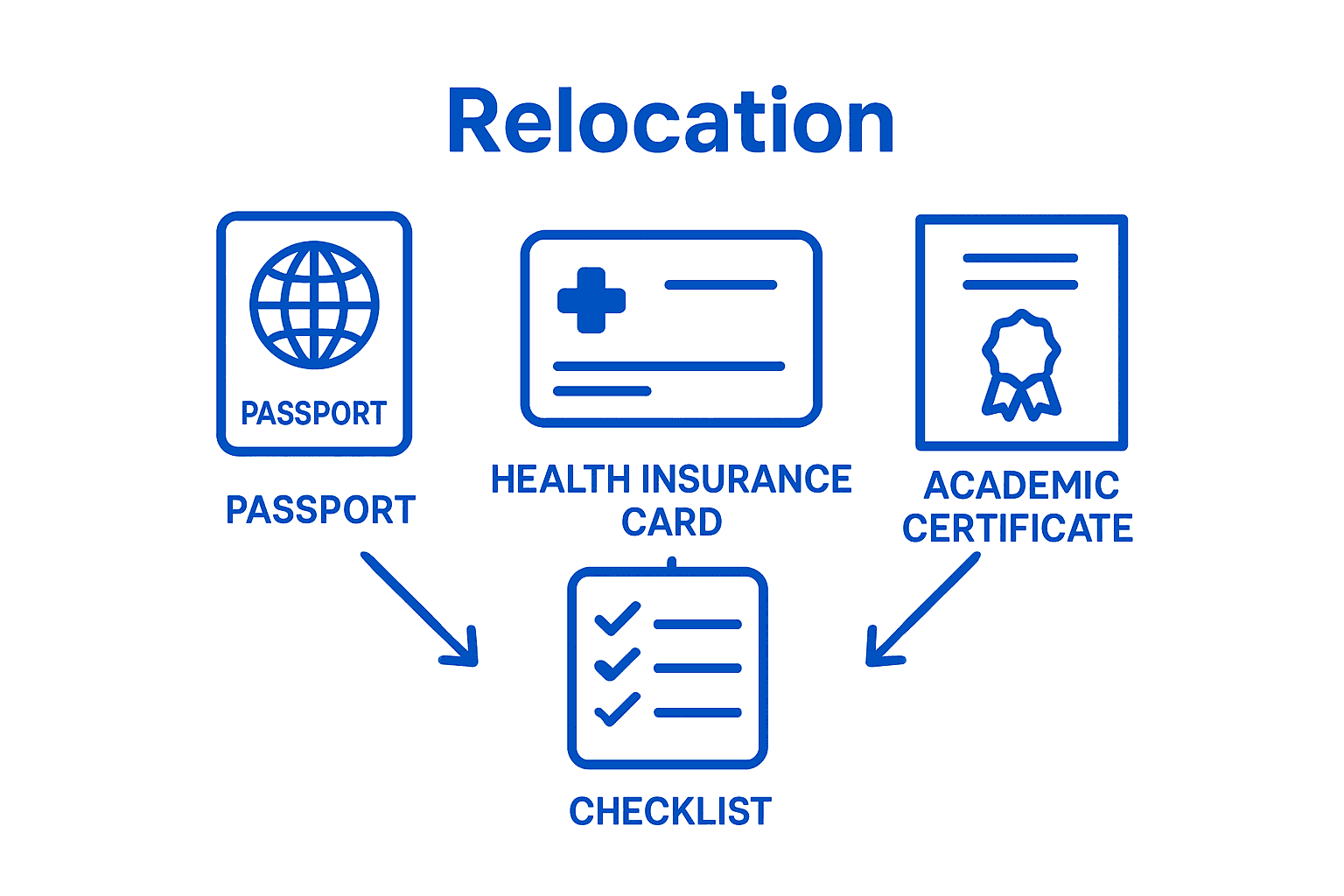 Basic document checklist for European move