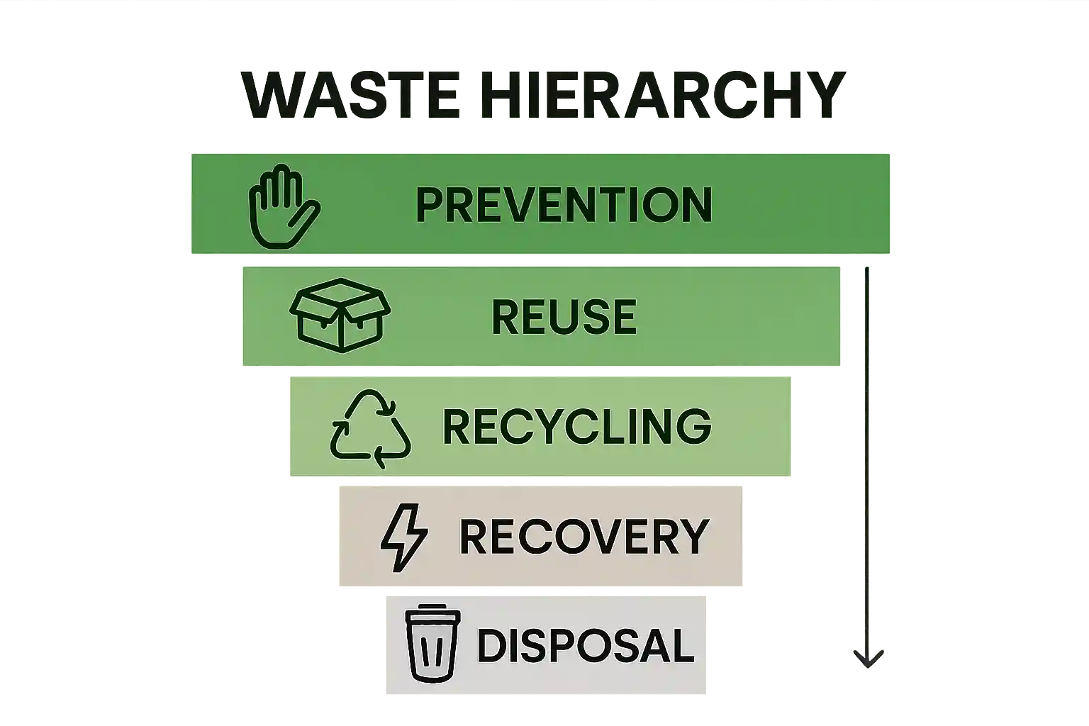 Understanding Cost Effective Waste Management Solutions - Venture Waste