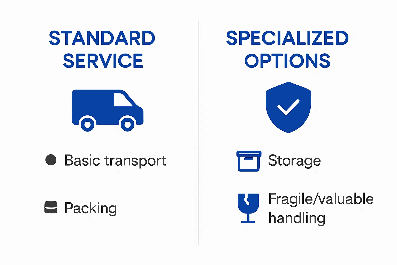 Infographic comparing standard and specialized removals services