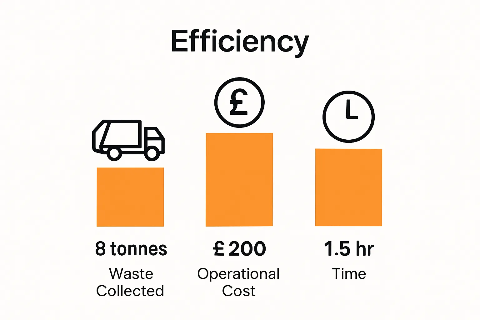 Understanding Efficiency in Waste Collection Practices - Venture Waste