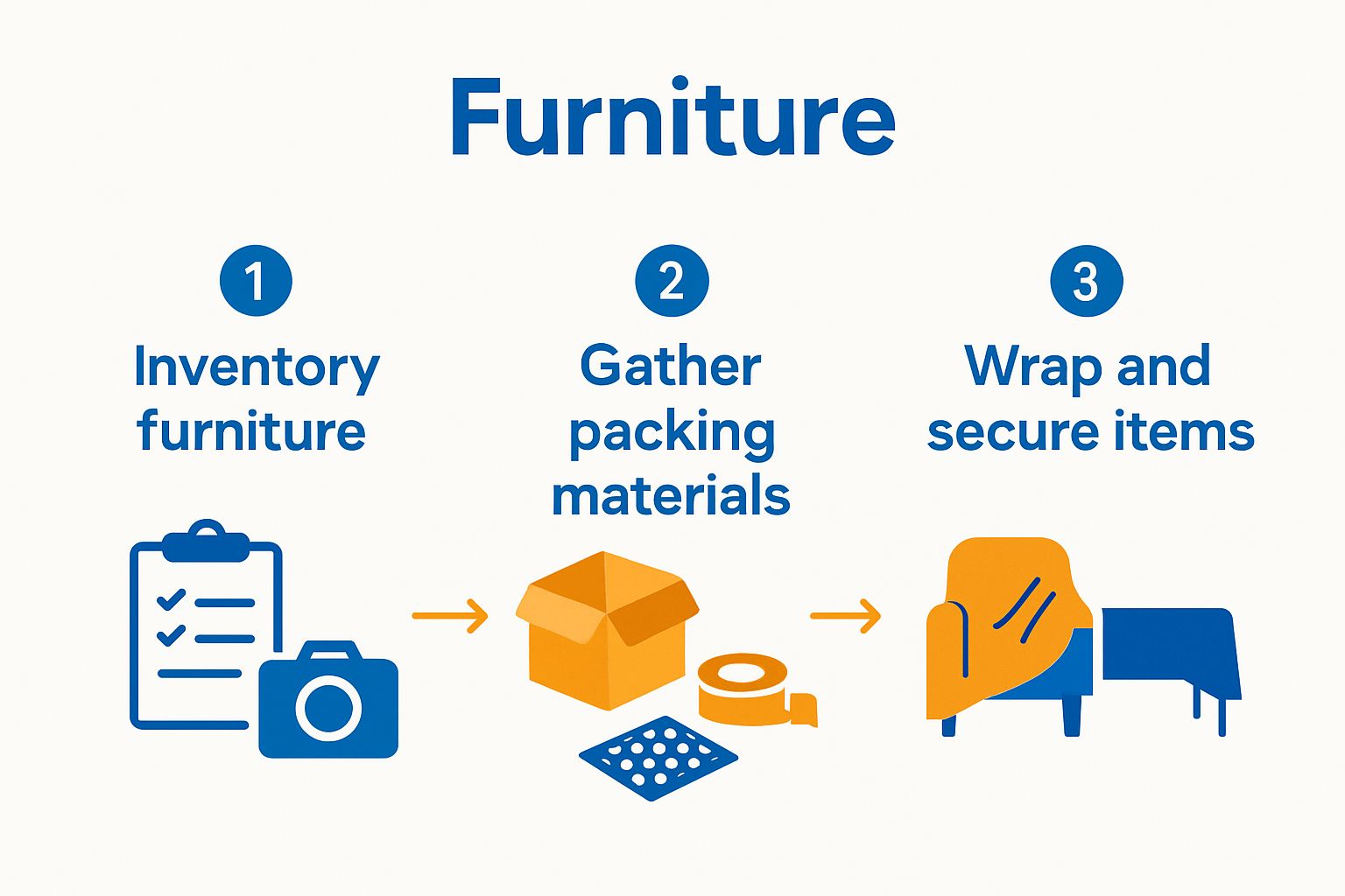 Simple 3-step process for protecting furniture during a move