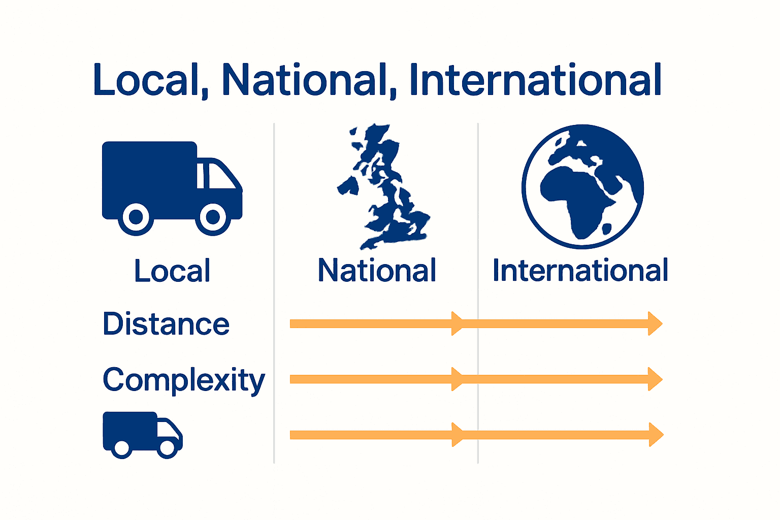 Side-by-side infographic comparing local, national, and international UK moves.