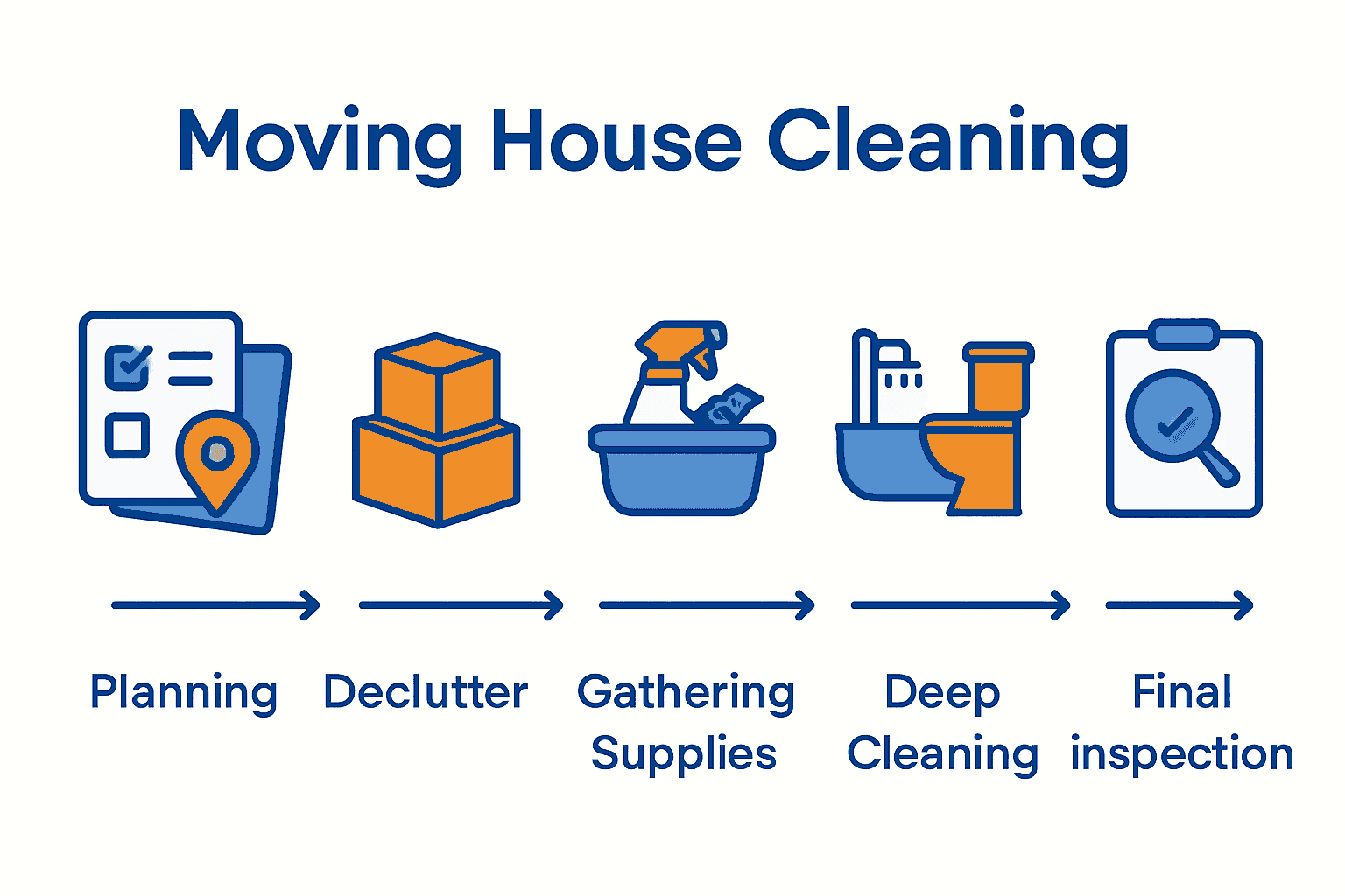 Infographic showing 5 key moving house cleaning steps