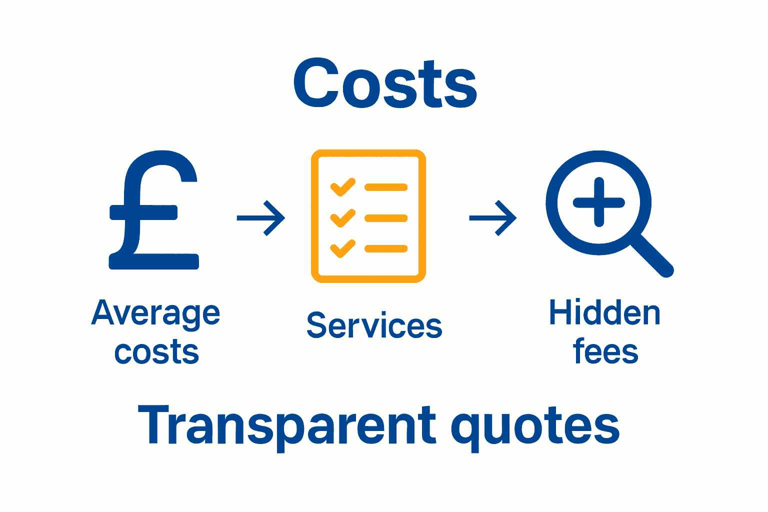 Infographic showing main office removal expenses and hidden fees.
