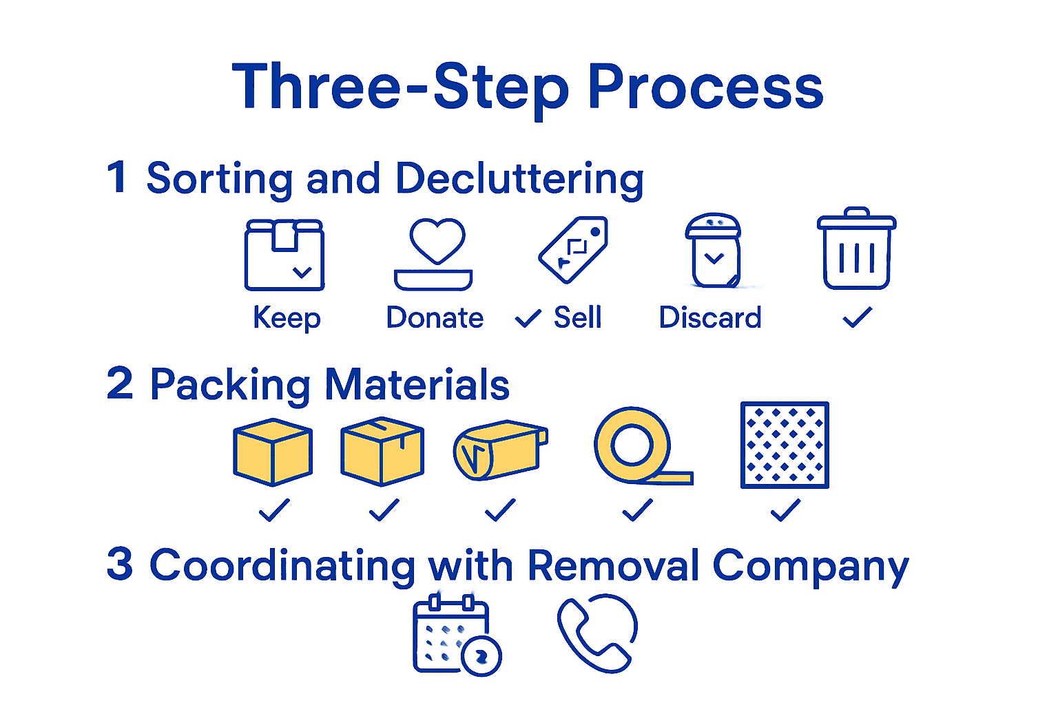 Infographic on stress-free UK moving process with decluttering, packing, and coordination steps