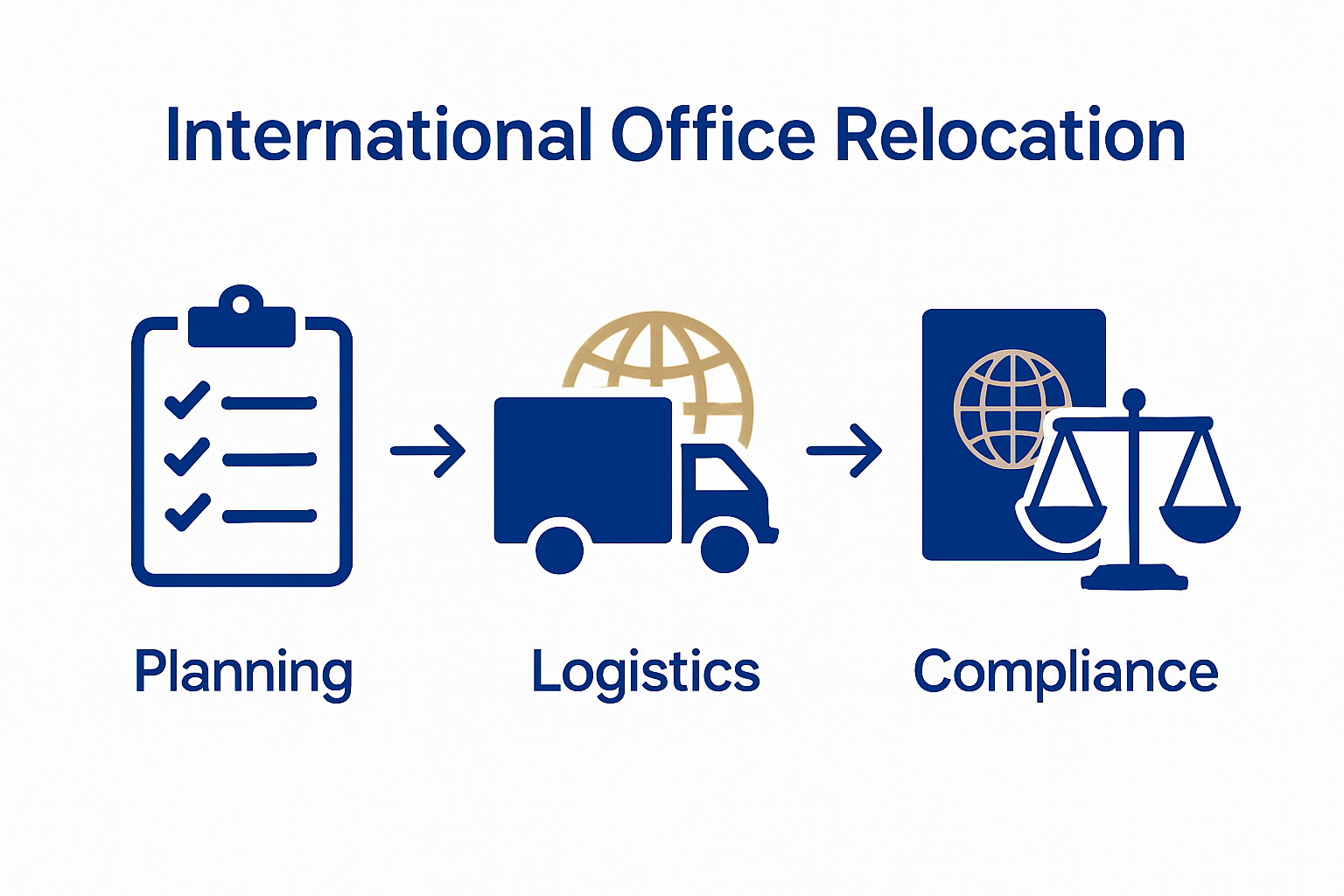 Infographic of key relocation process steps