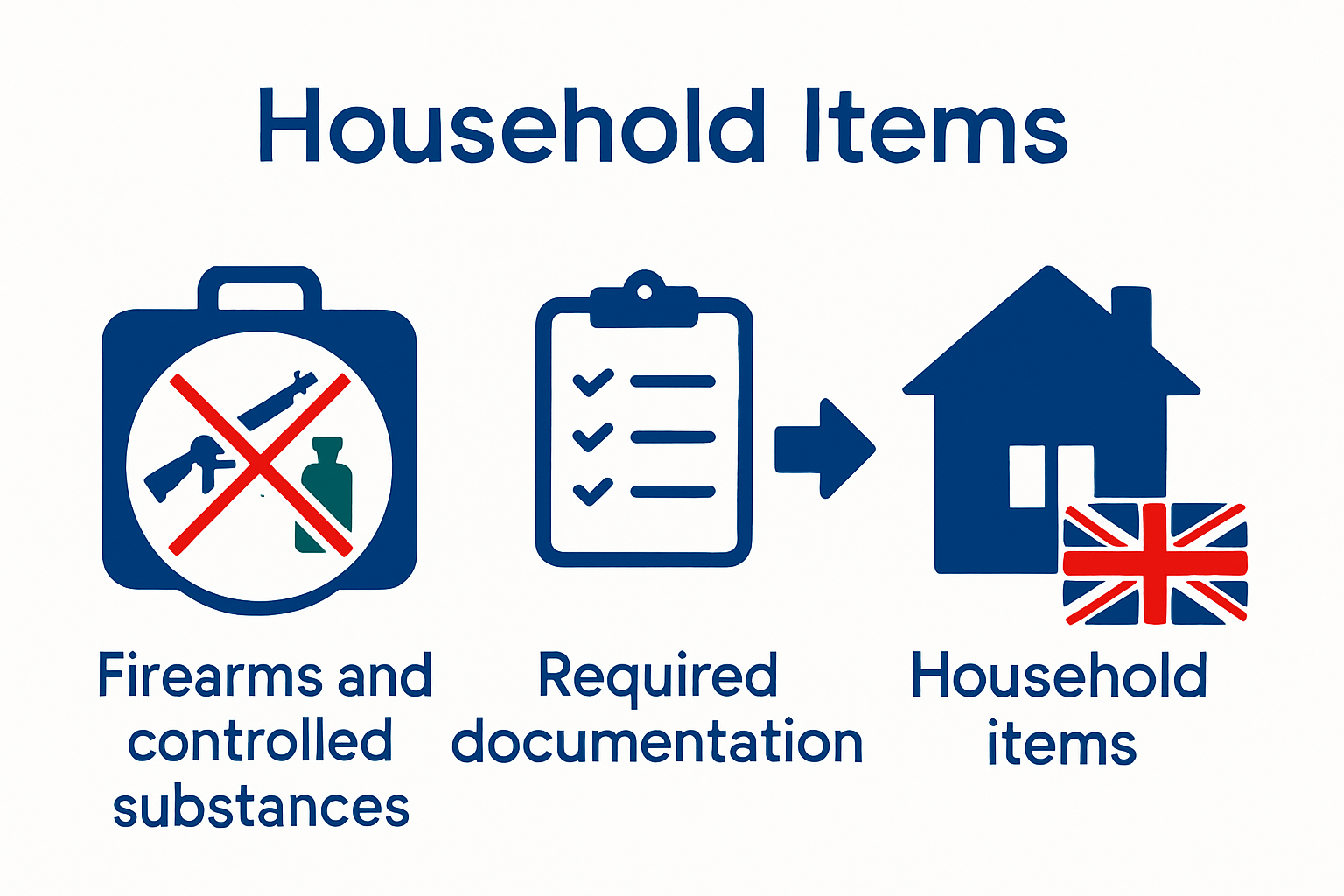 Infographic of UK customs restricted items