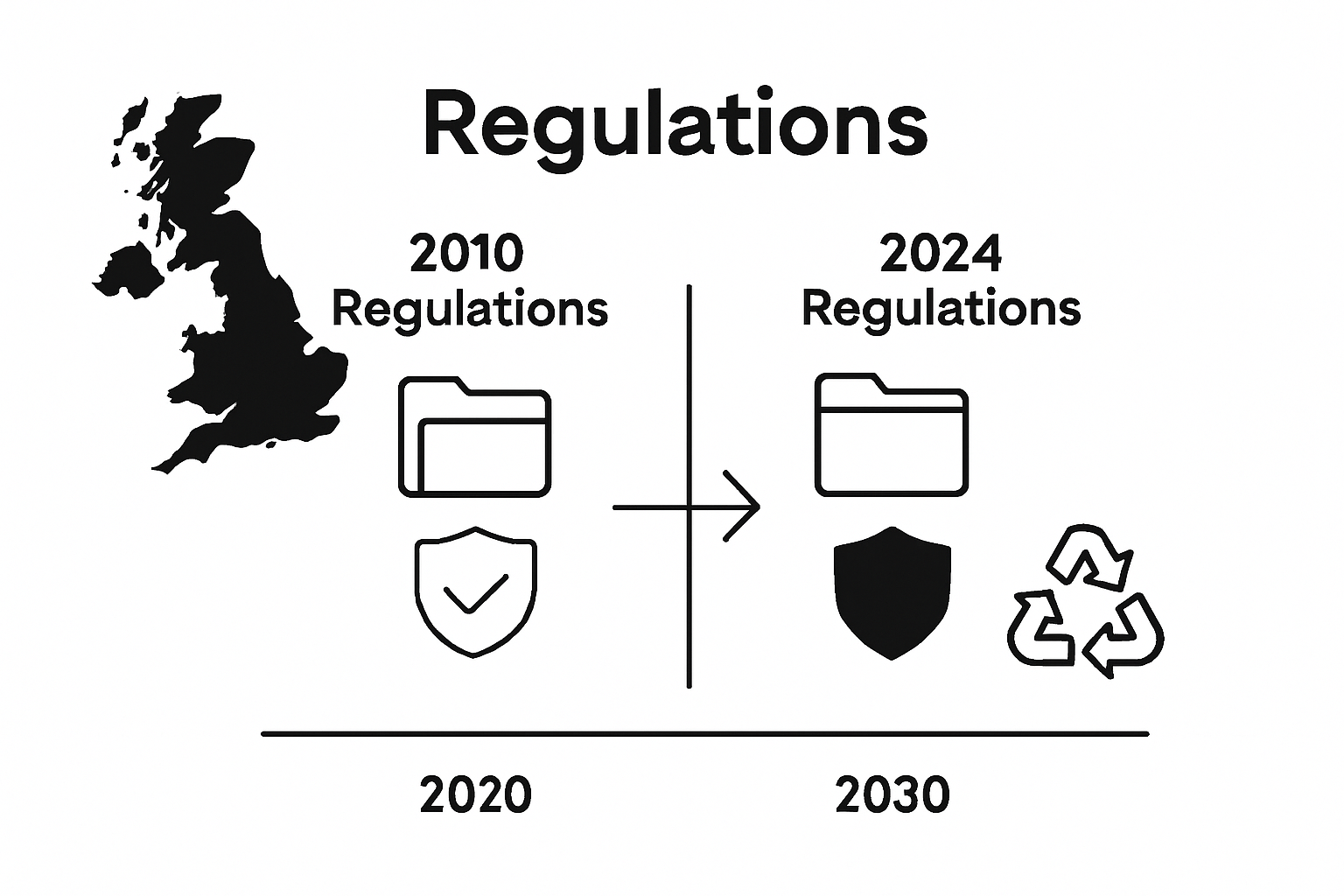 Infographic comparing UK waste regulations