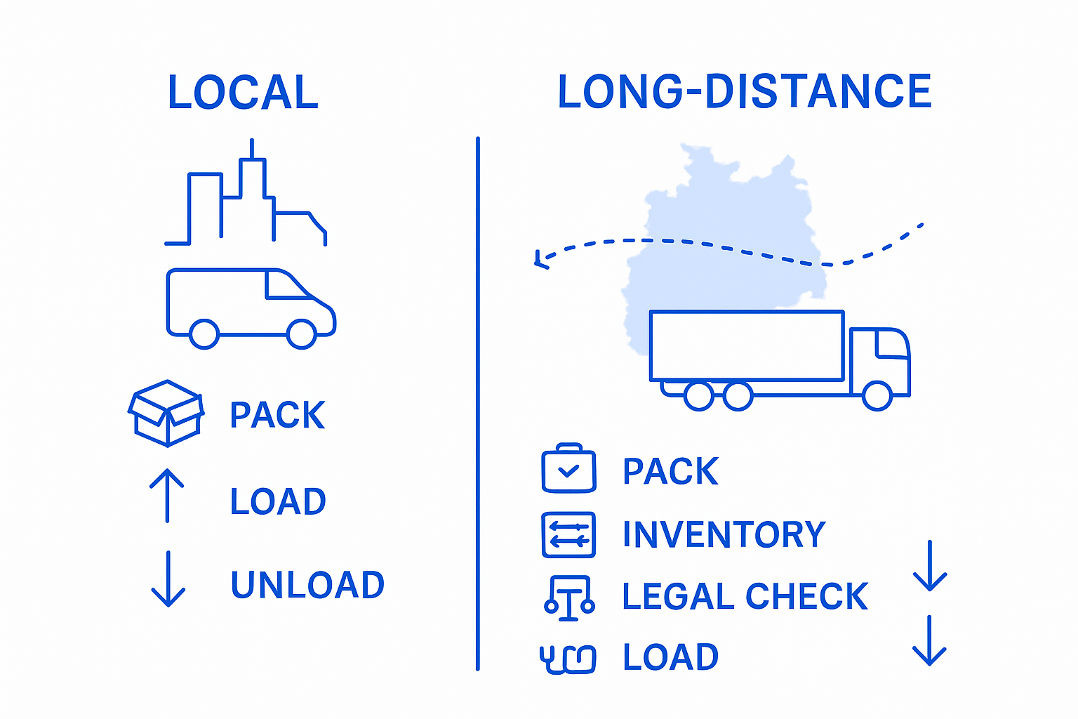 Infographic comparing local and long-distance transport