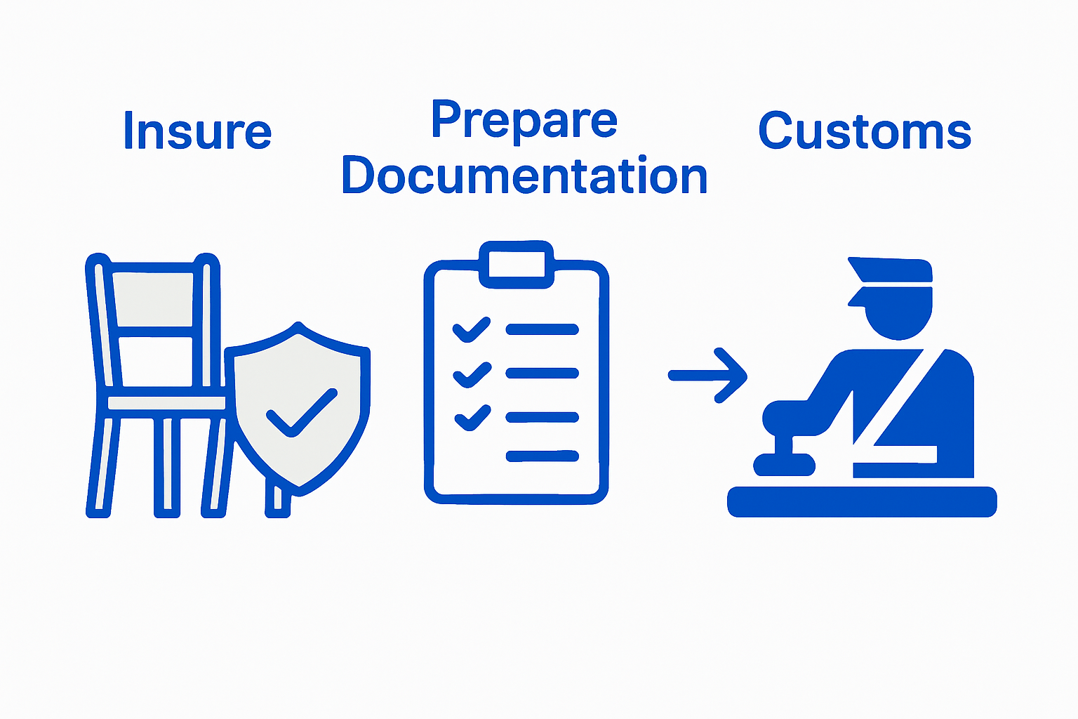 Infographic: insurance, documentation, customs for shipping