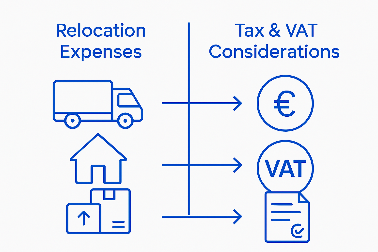 Relocation expenses versus tax implications infographic