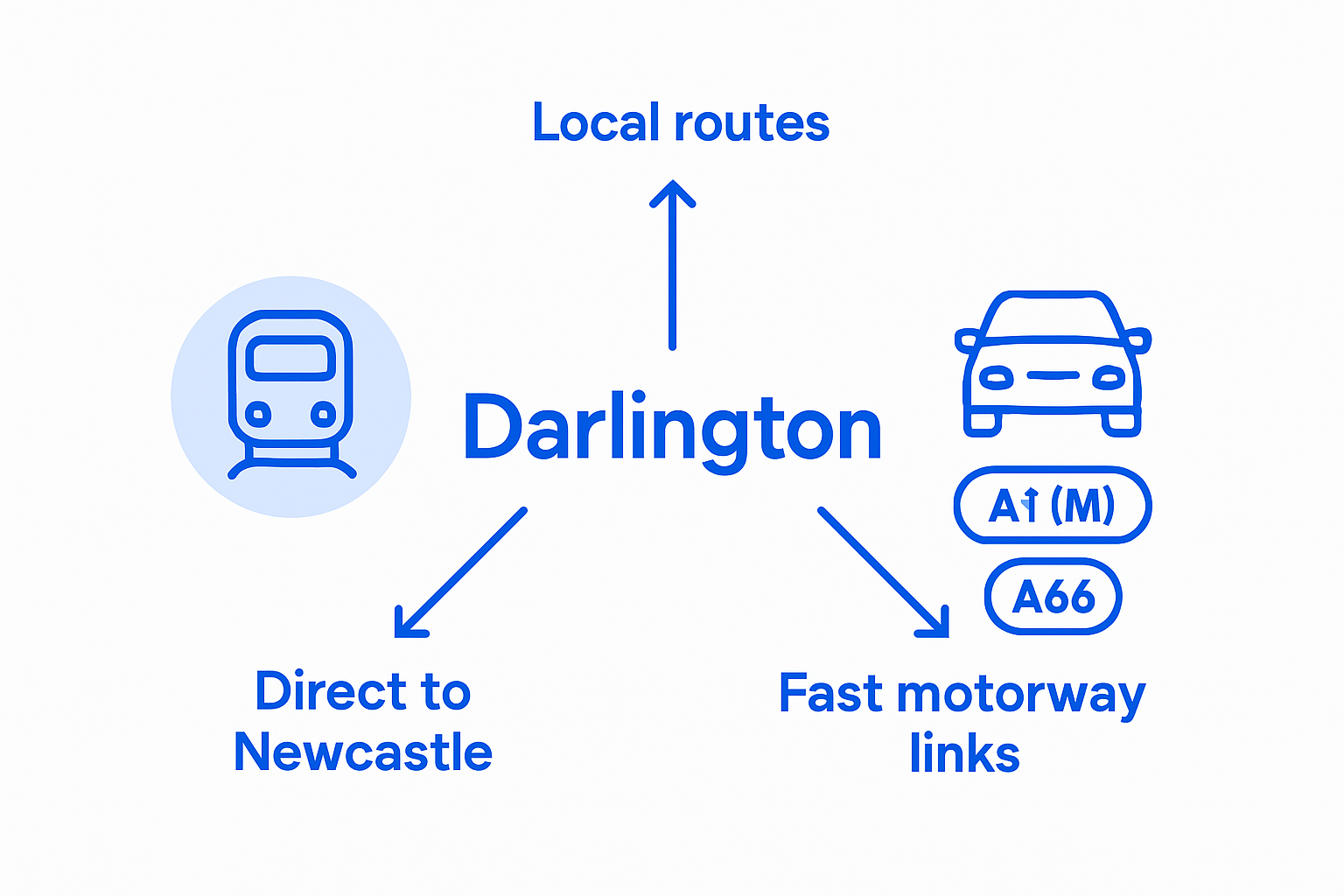 Infographic comparing Darlington transport options