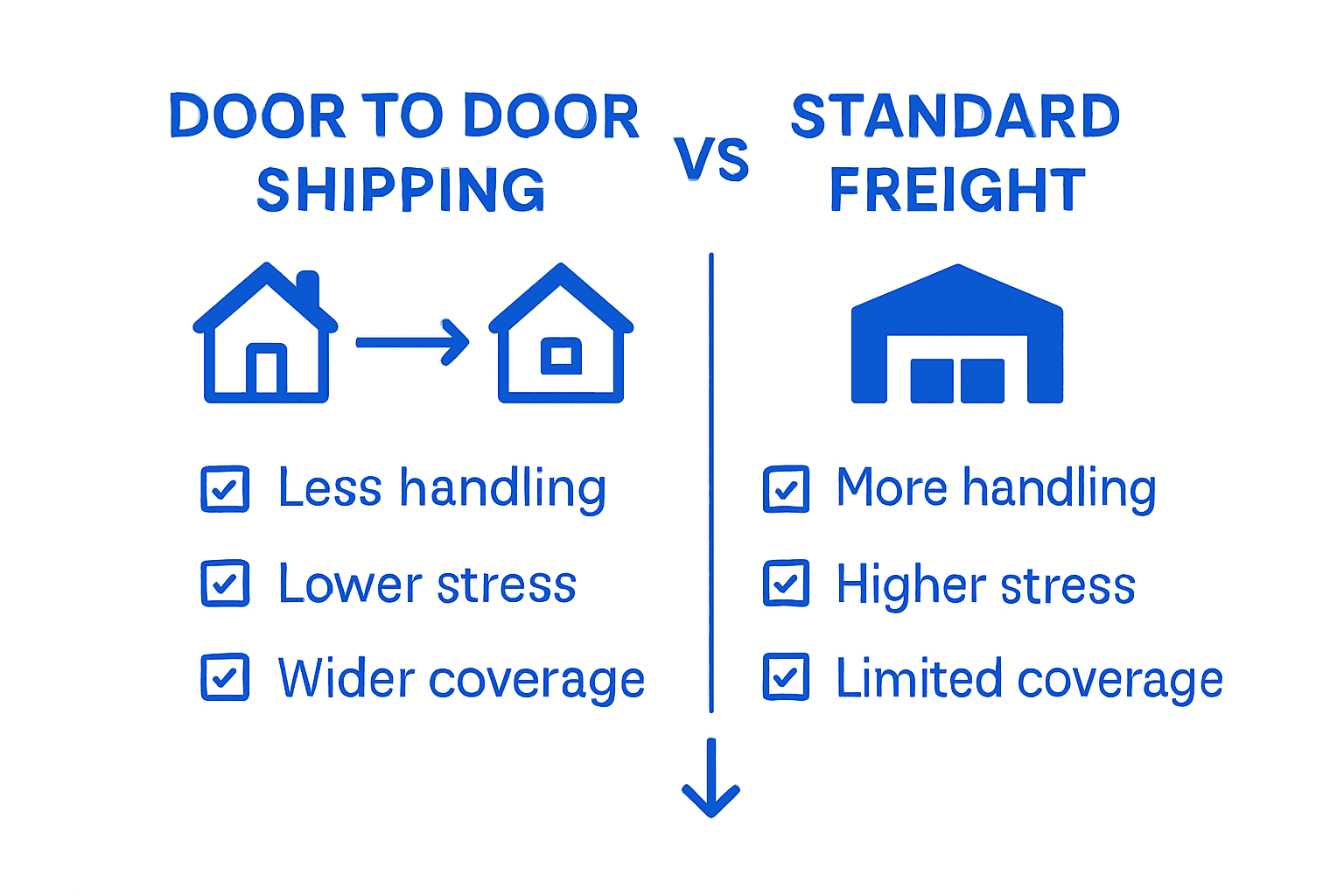 Infographic comparing shipping service types