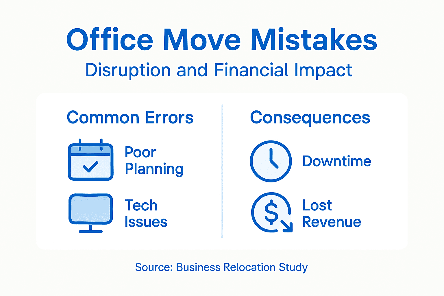 Infographic on office move mistakes impact