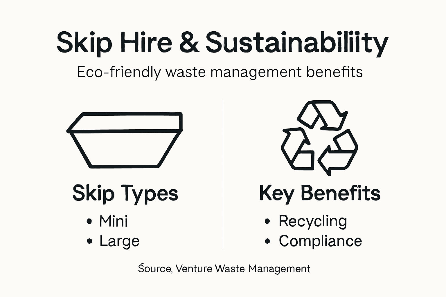 Infographic highlighting skip types and eco benefits