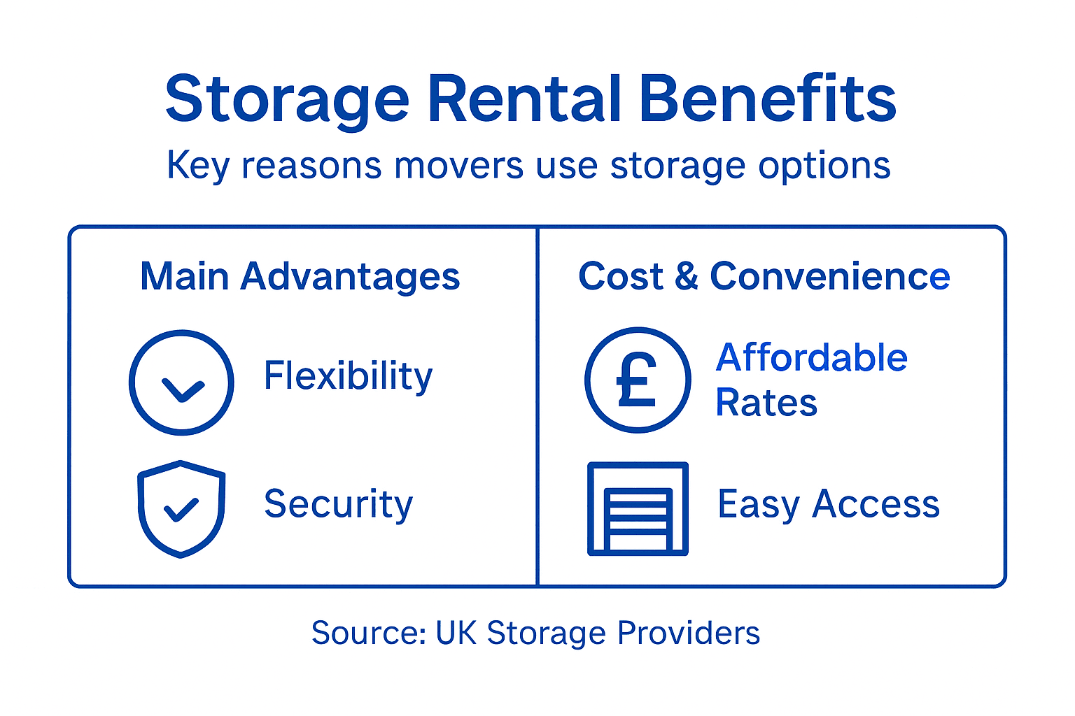 Infographic showing main storage rental benefits