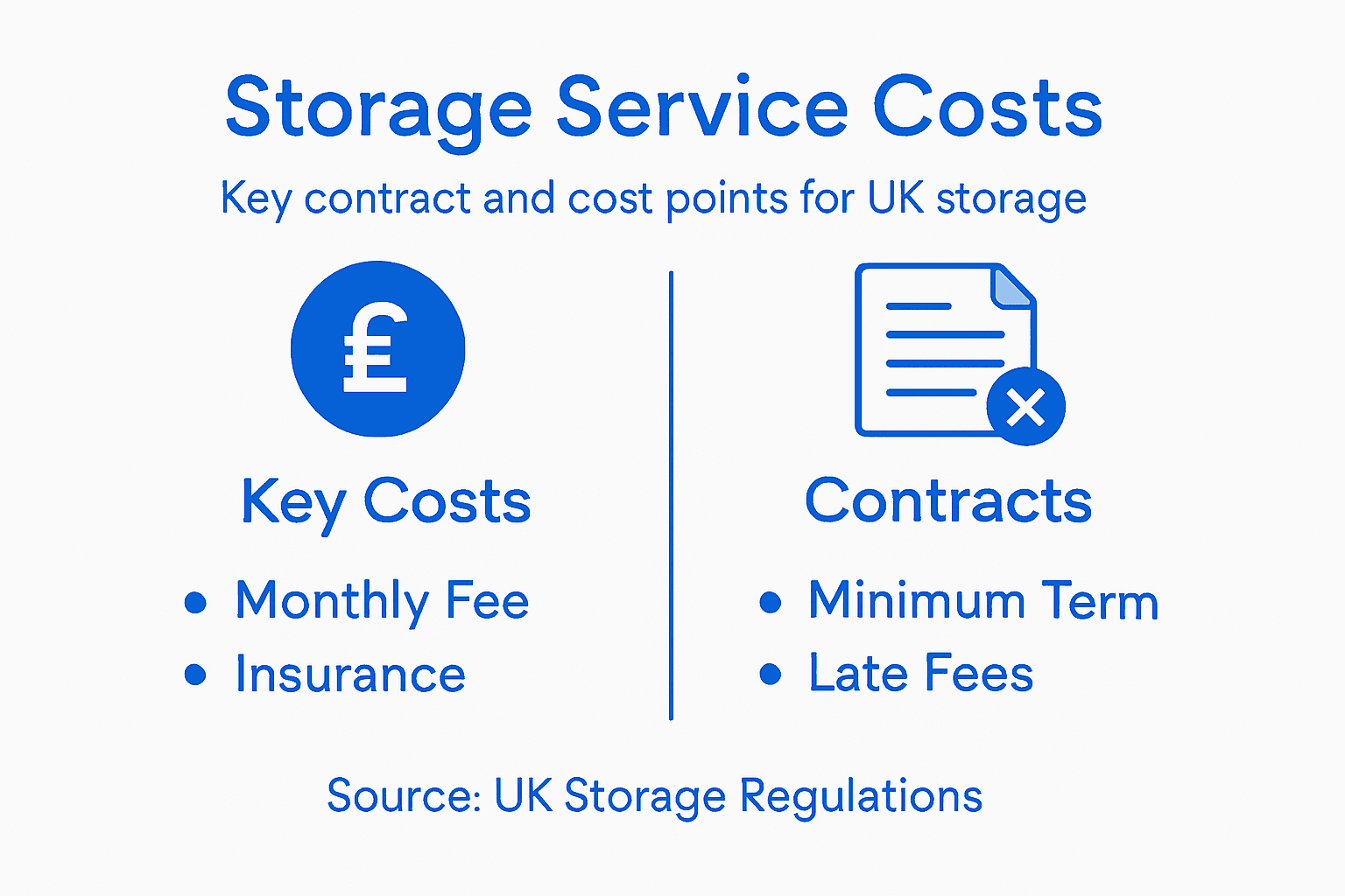 Infographic summarizing storage service costs and contracts