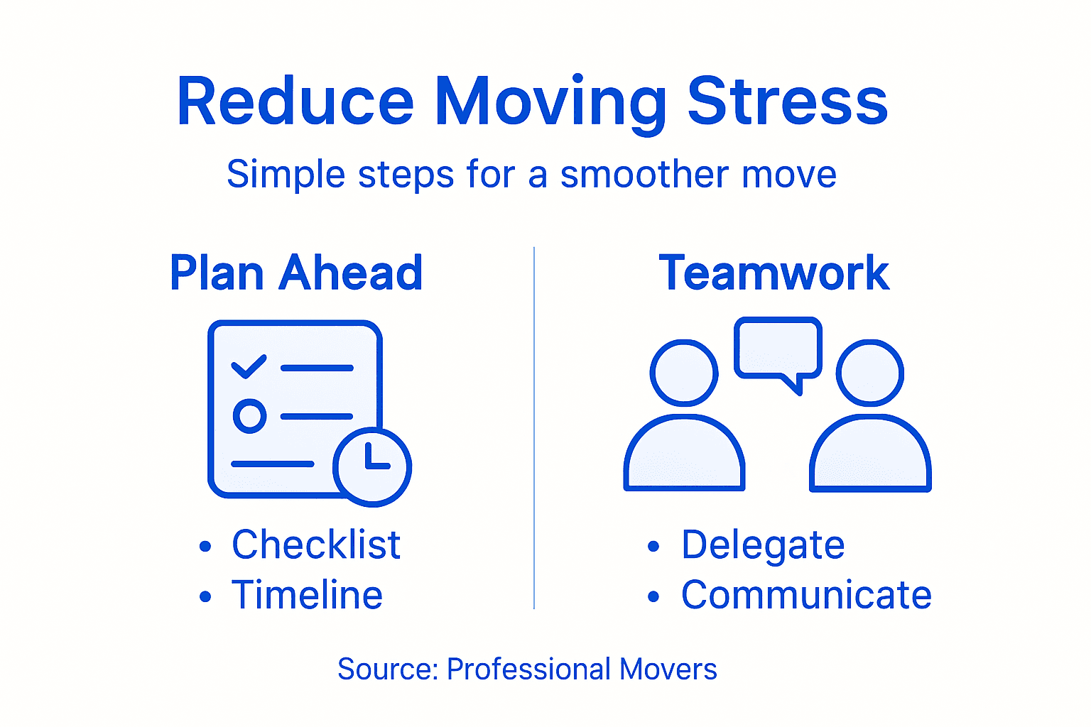 Infographic showing steps for reducing moving stress
