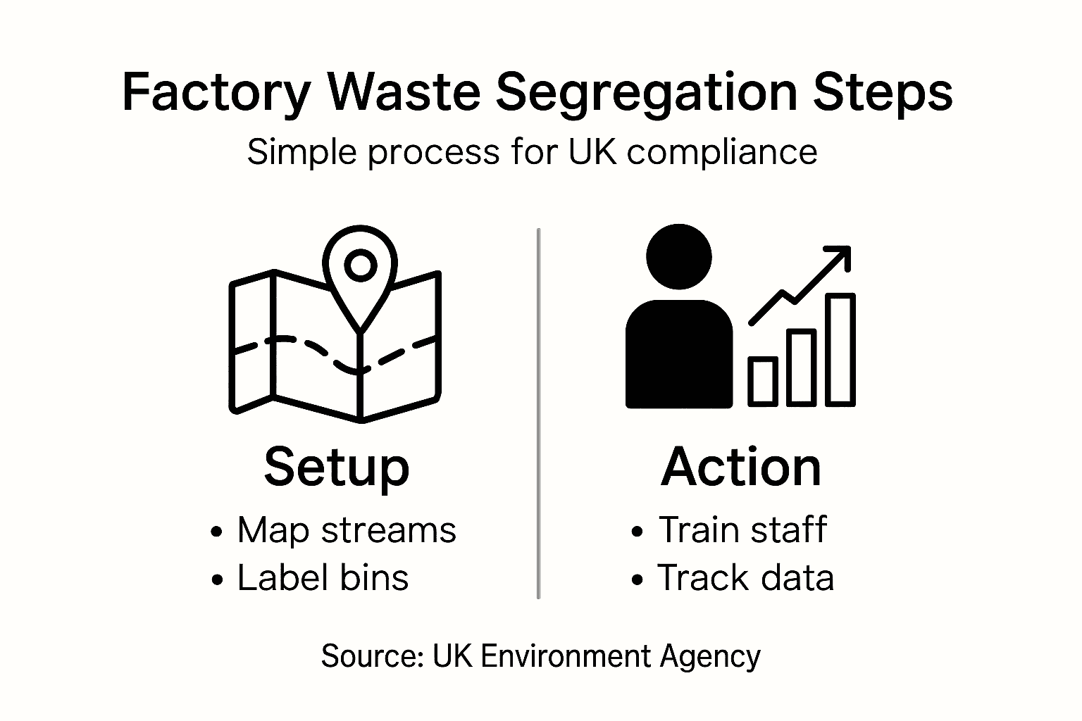 Waste Segregation in Factories: Legal and Sustainable Impact - Venture ...