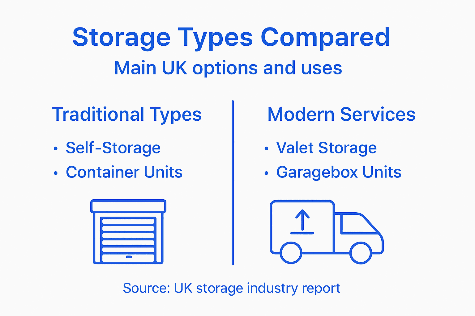 Infographic comparing main UK storage types