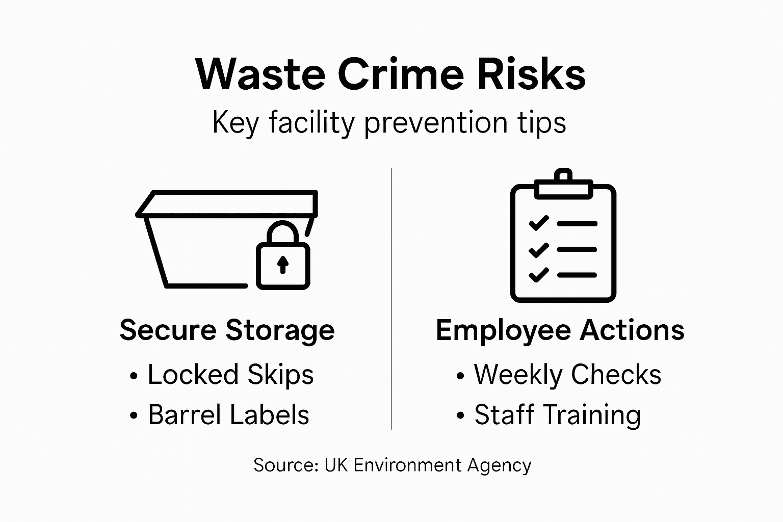 Infographic showing waste crime prevention strategies