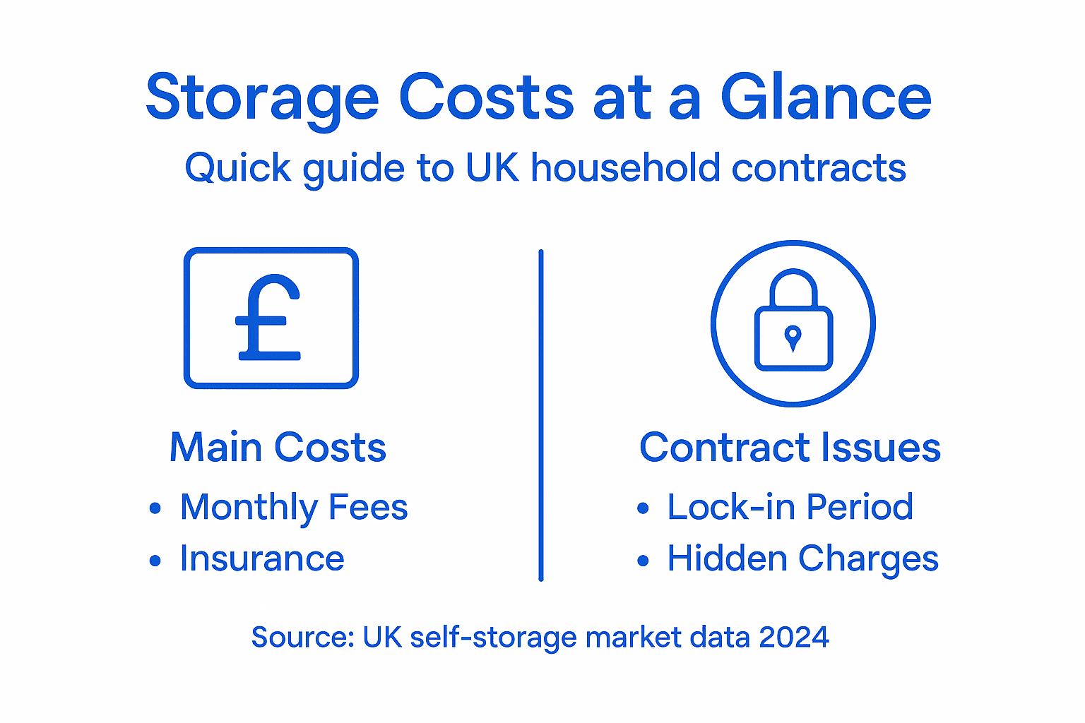 Infographic on UK storage costs and contracts