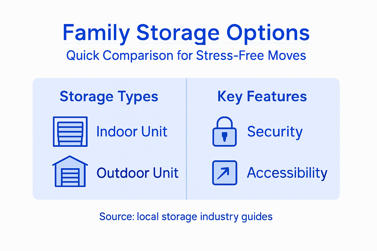 Infographic comparing family storage options