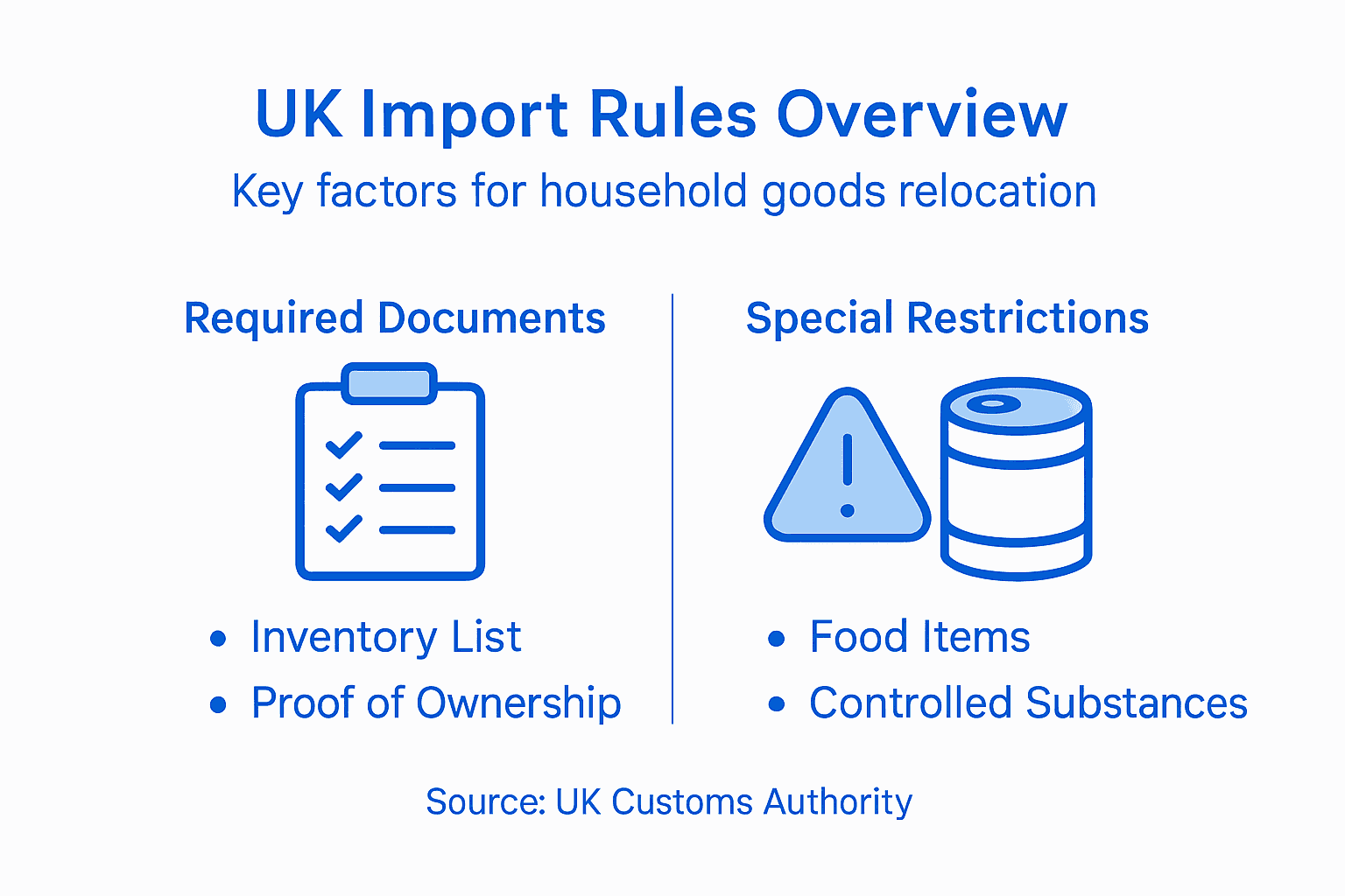 Infographic outlining UK household goods import rules