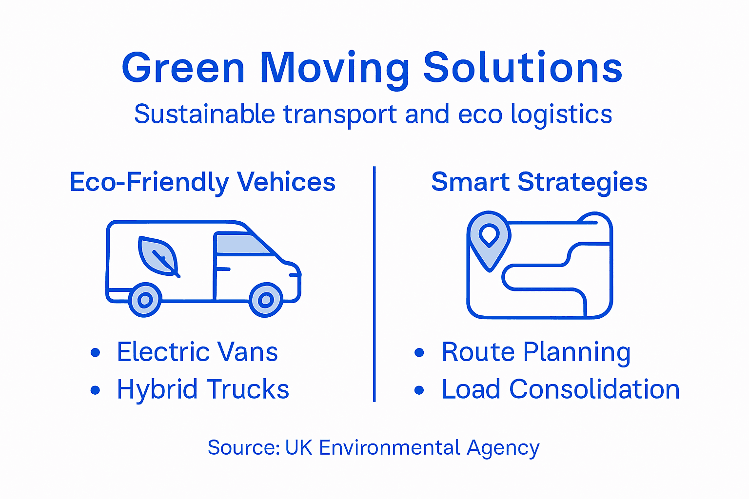 Infographic outlining green moving and logistics options