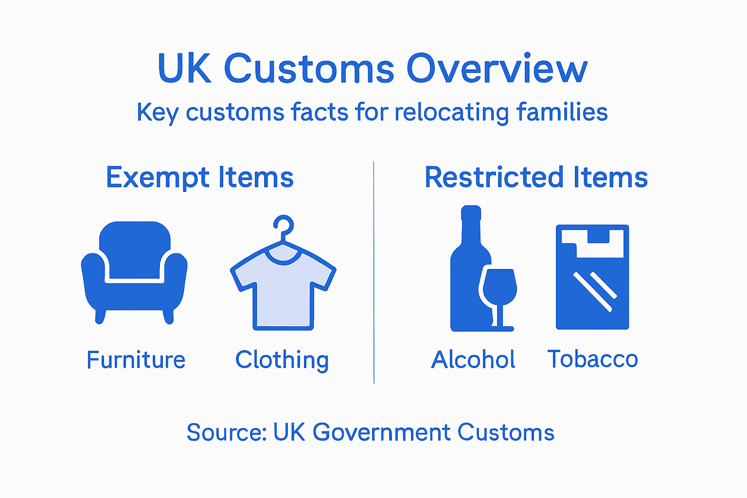 Infographic UK customs key exempt and restricted items