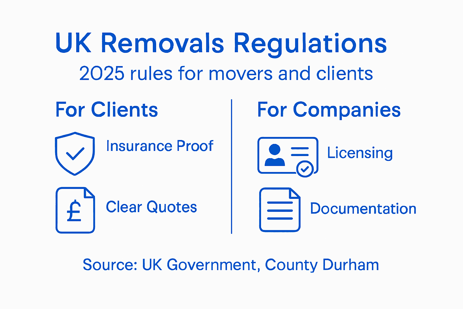 Infographic summarizing 2025 UK removals regulations