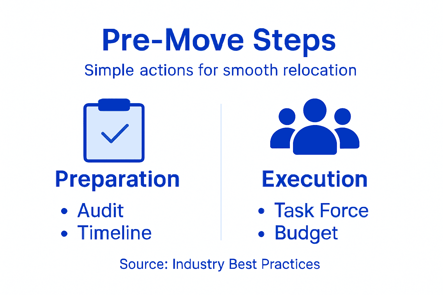 Infographic of pre-move planning key steps