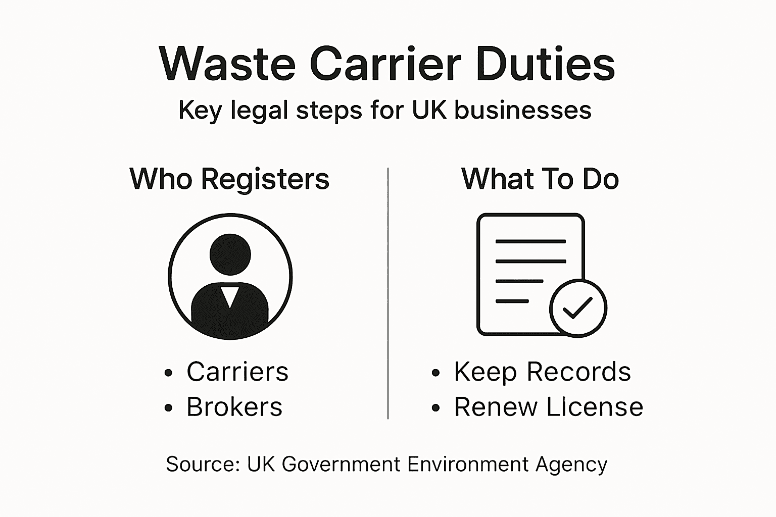 UK waste carrier legal duties infographic