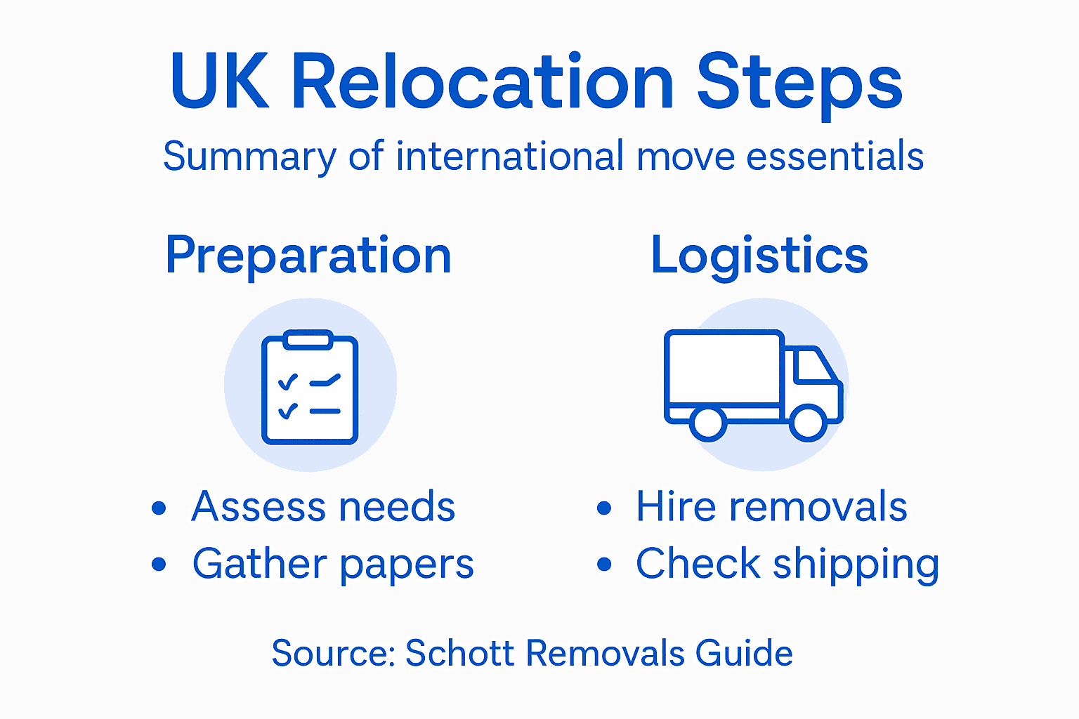 Infographic covering UK relocation process overview