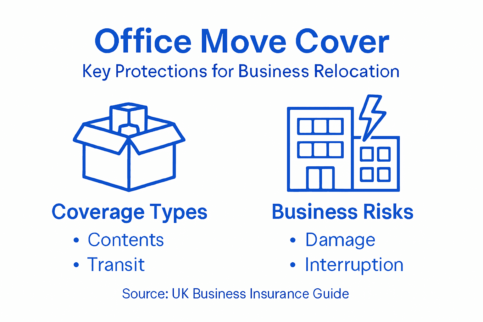 Infographic on insurance coverage types and risks
