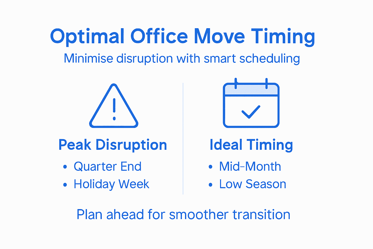 Infographic showing best times for office move