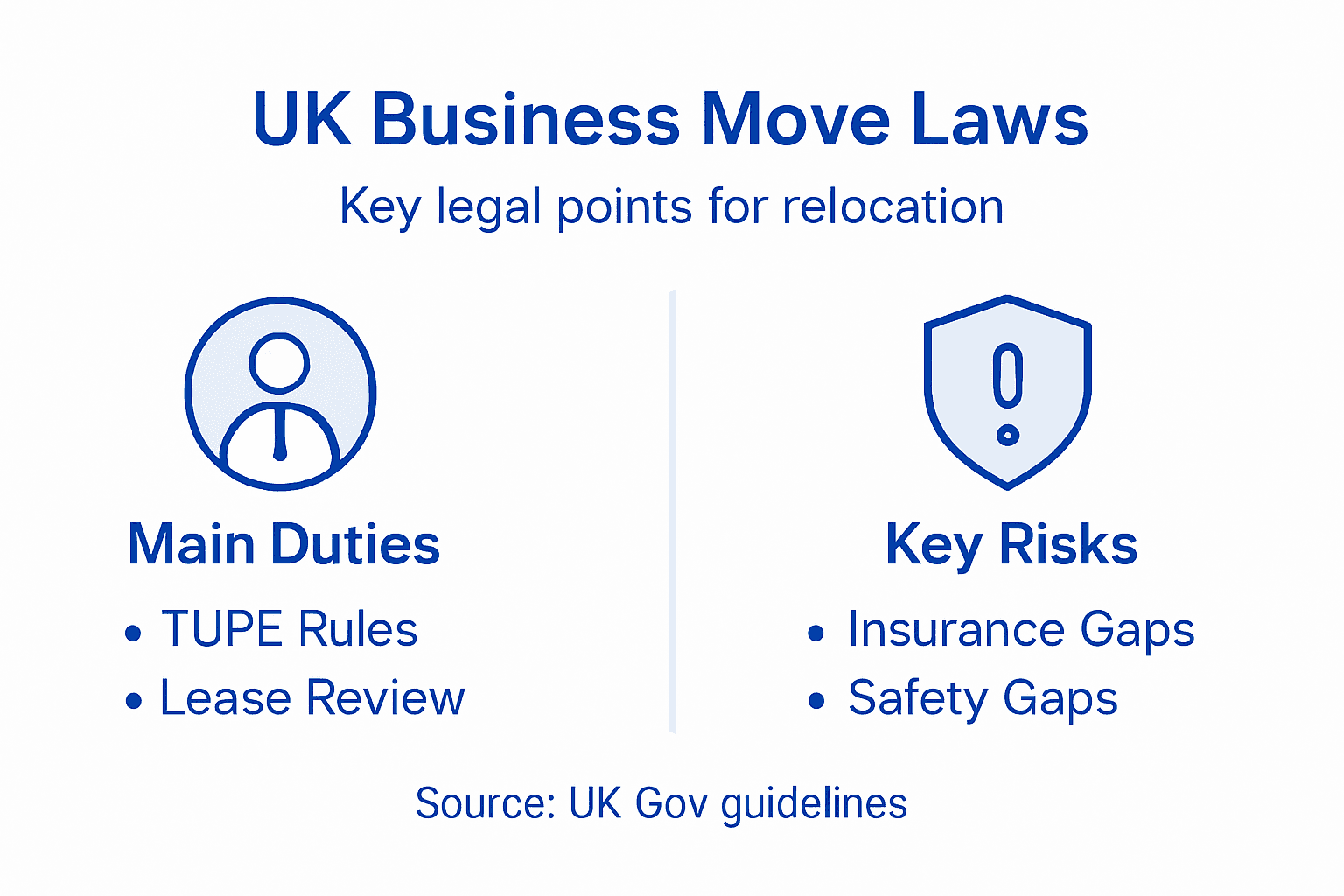 Infographic showing UK business move legal checklist