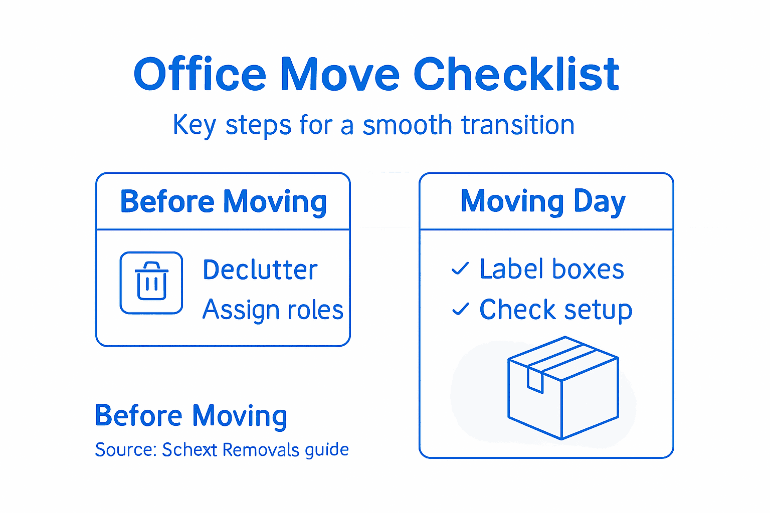 Infographic with office move checklist steps