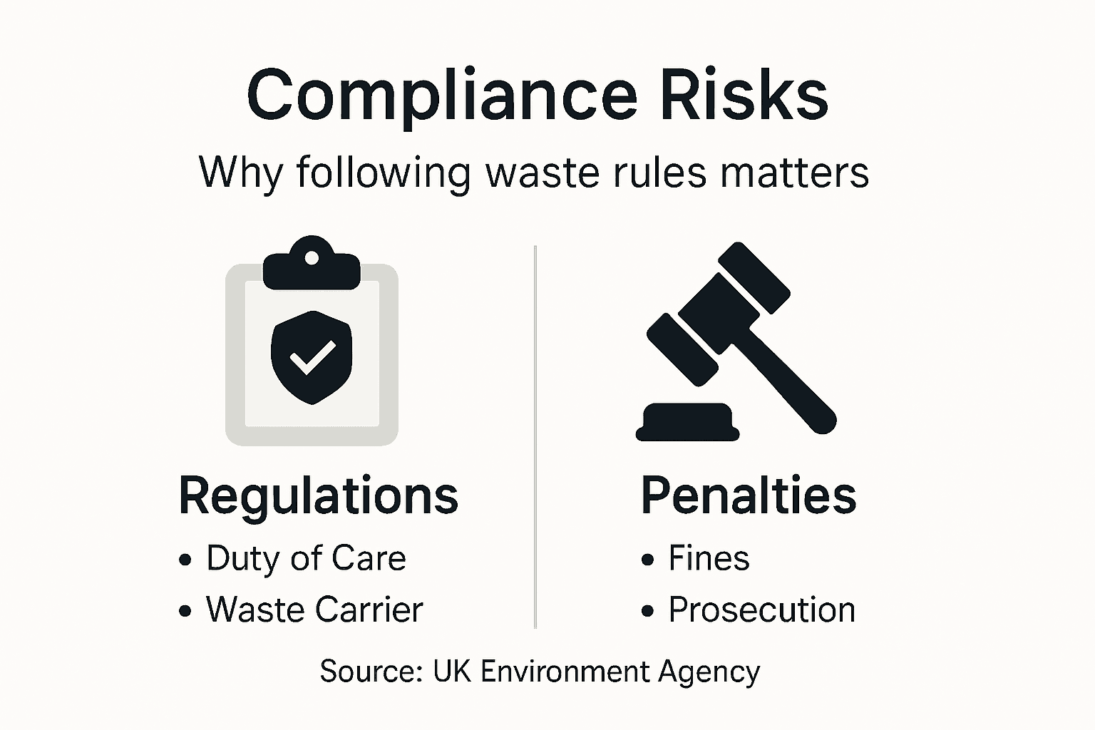 Infographic outlining waste compliance risks and penalties
