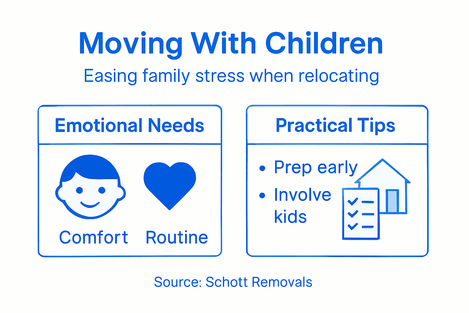 Infographic shows family move stress solutions