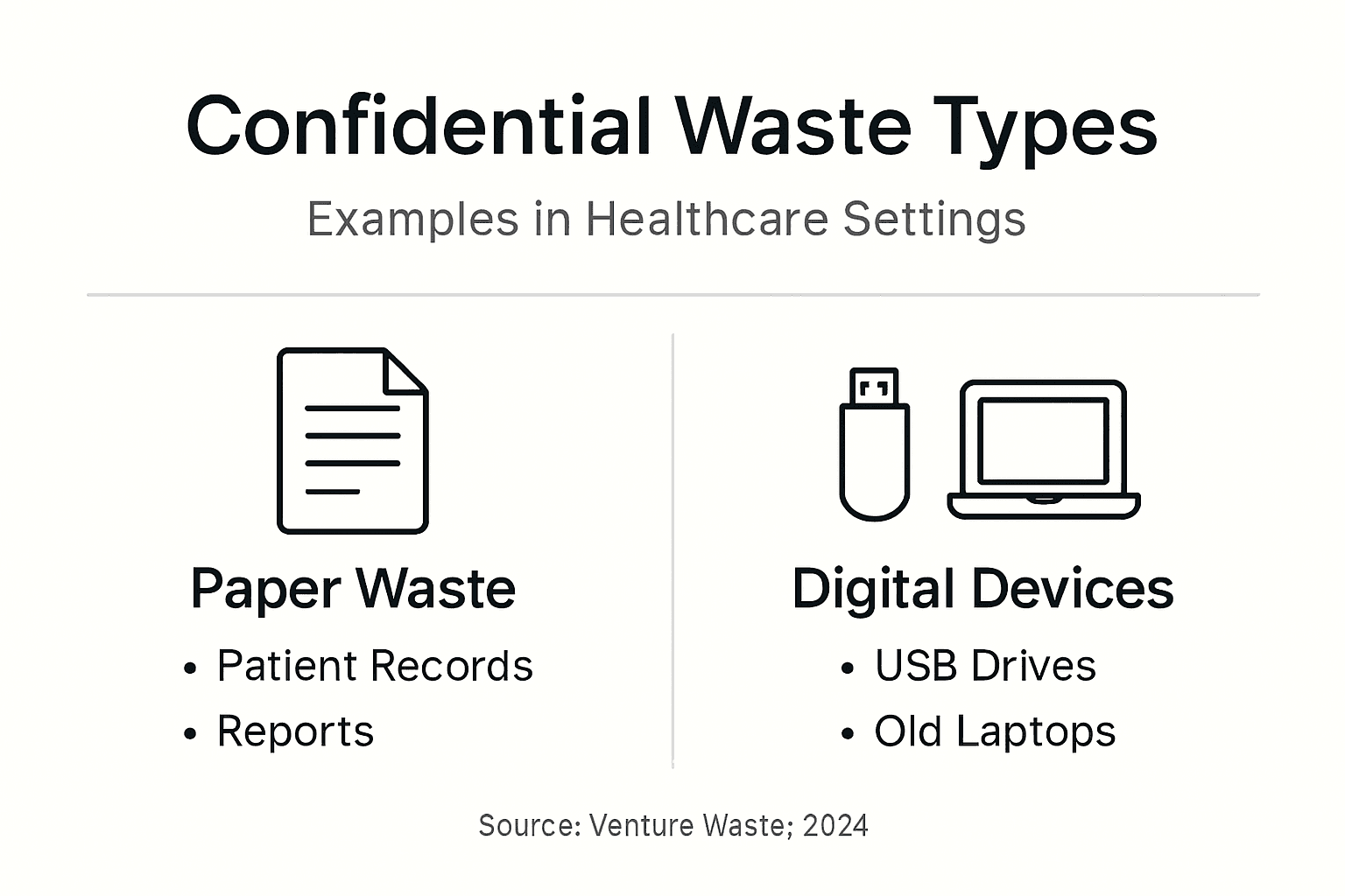 Infographic comparing paper and digital confidential waste