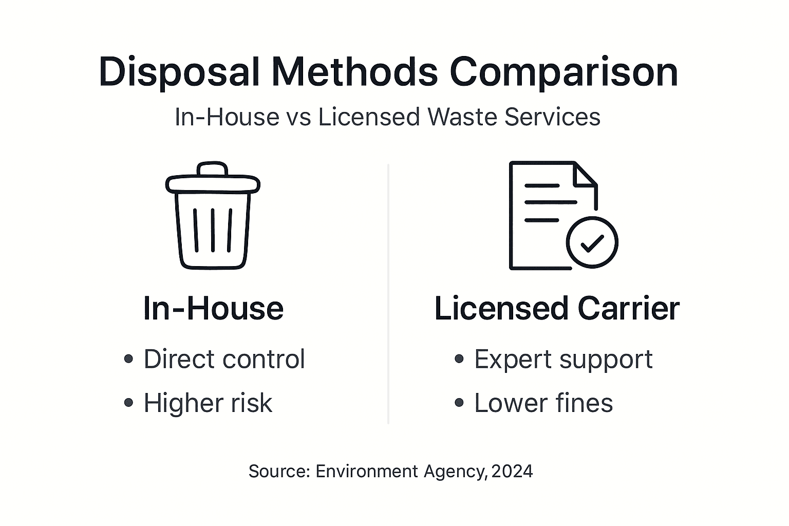 Infographic comparing waste disposal methods