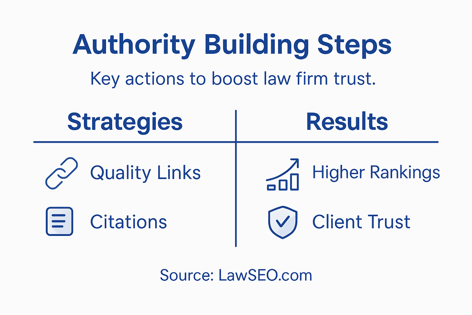 Infographic explains key steps for law firm authority