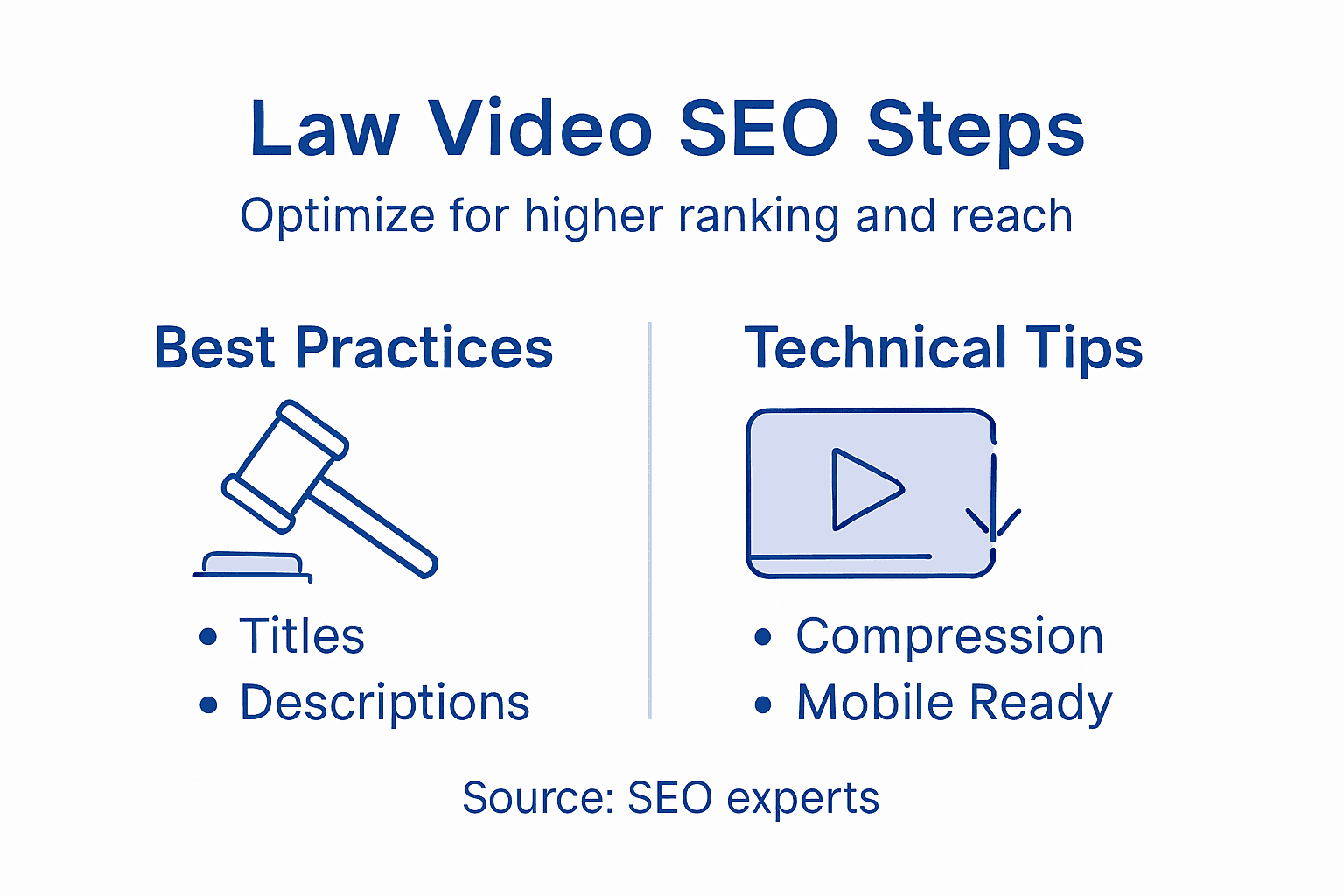 Infographic with law video SEO steps and tips