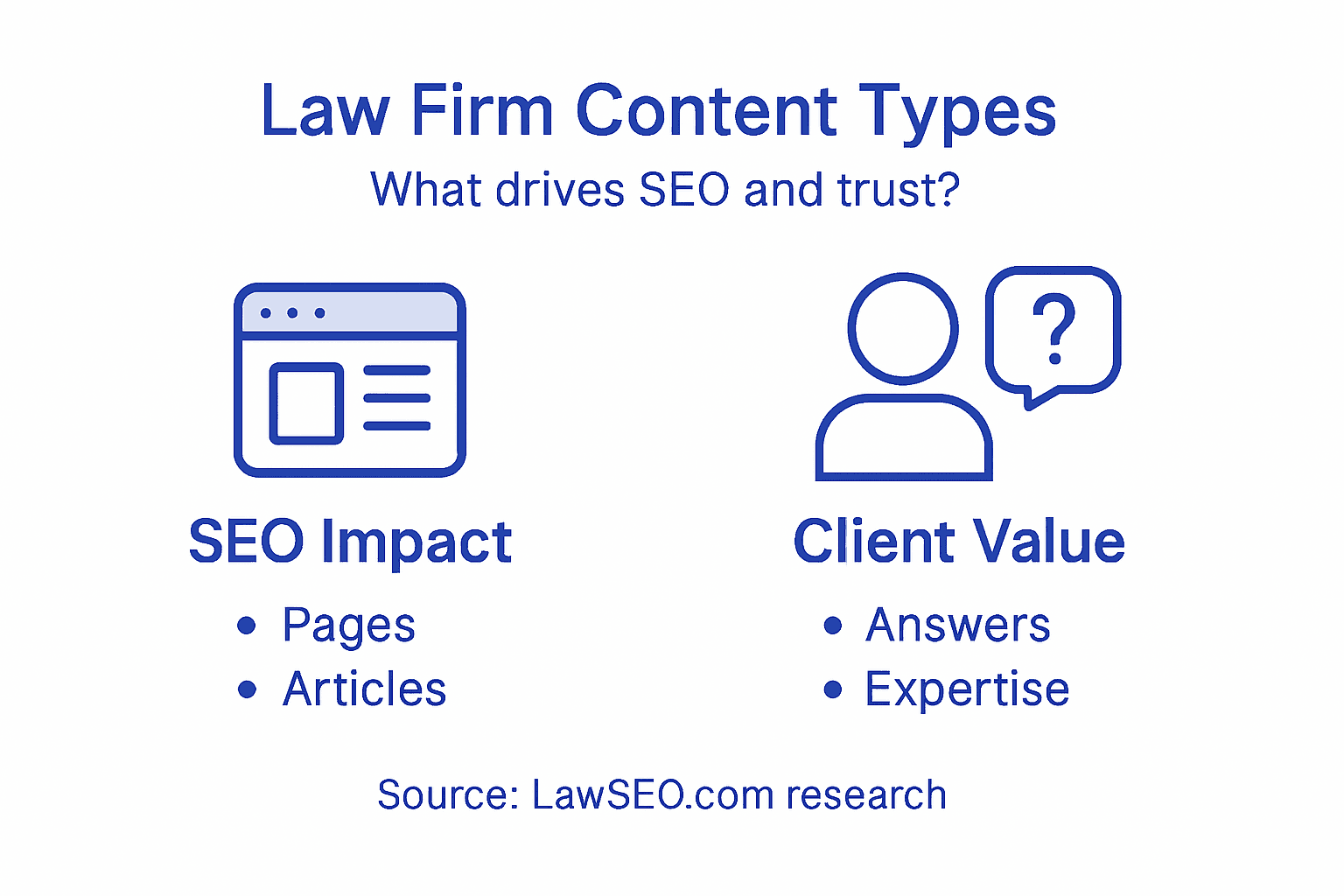 Infographic of key law firm content types