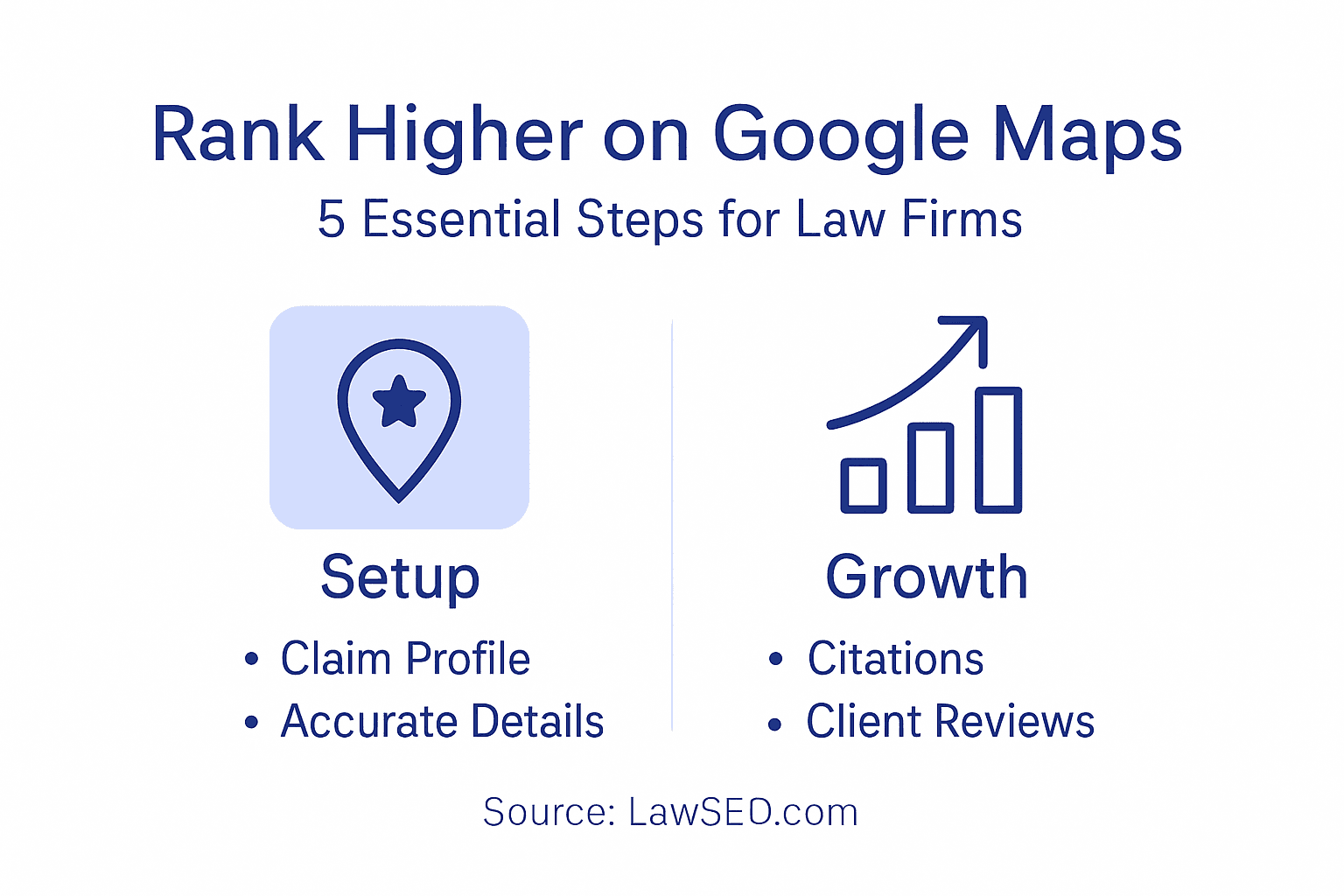 Infographic of top Google Maps ranking steps for law firms