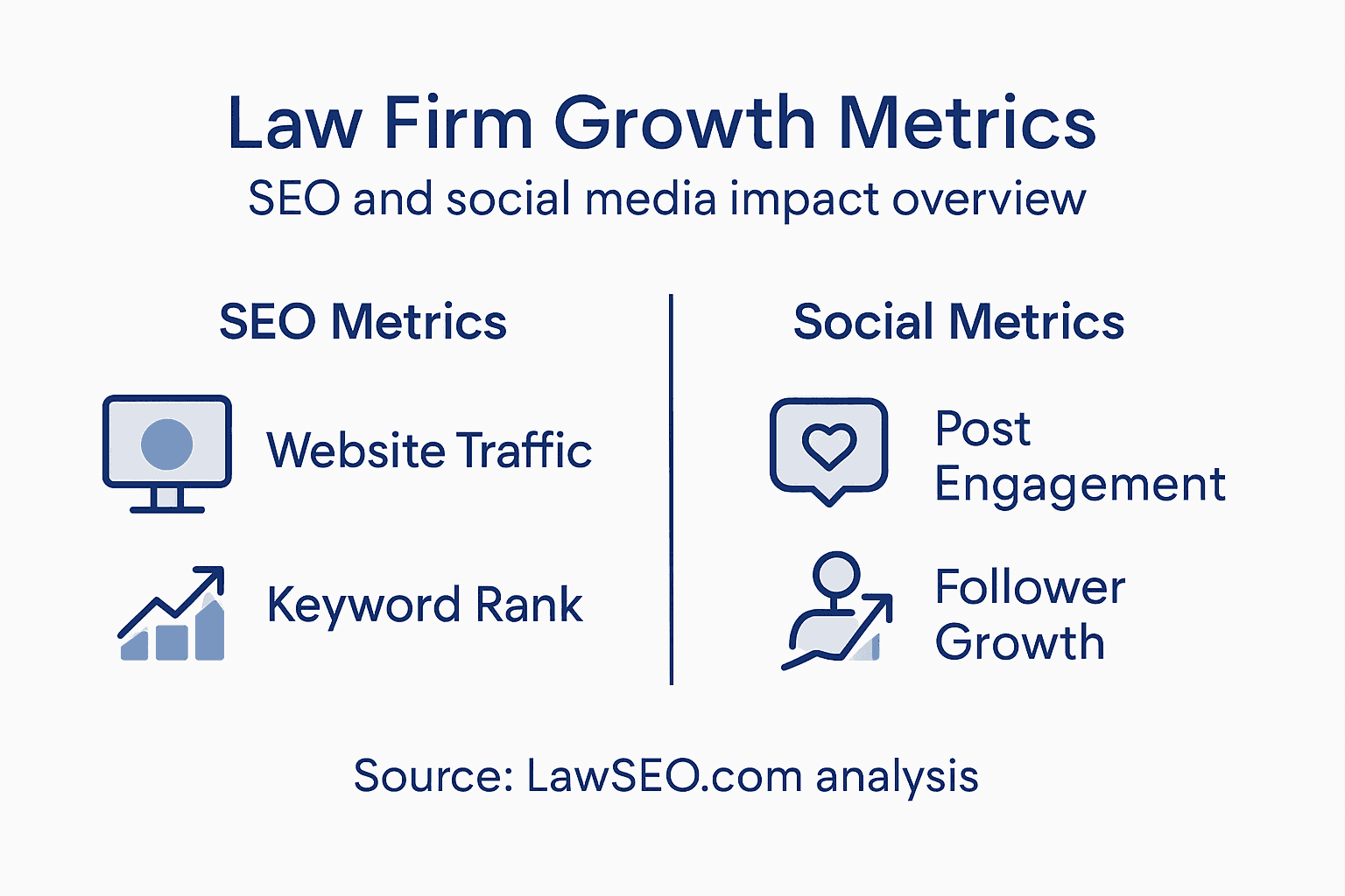 Infographic featuring law firm growth metrics