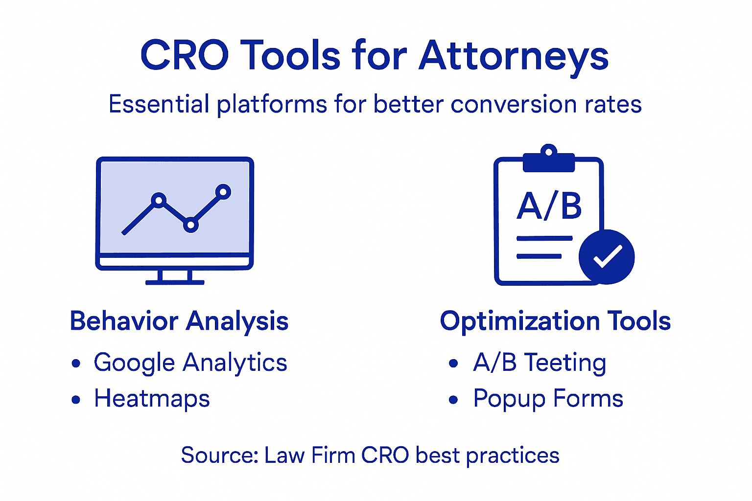 Infographic: CRO tools for attorneys