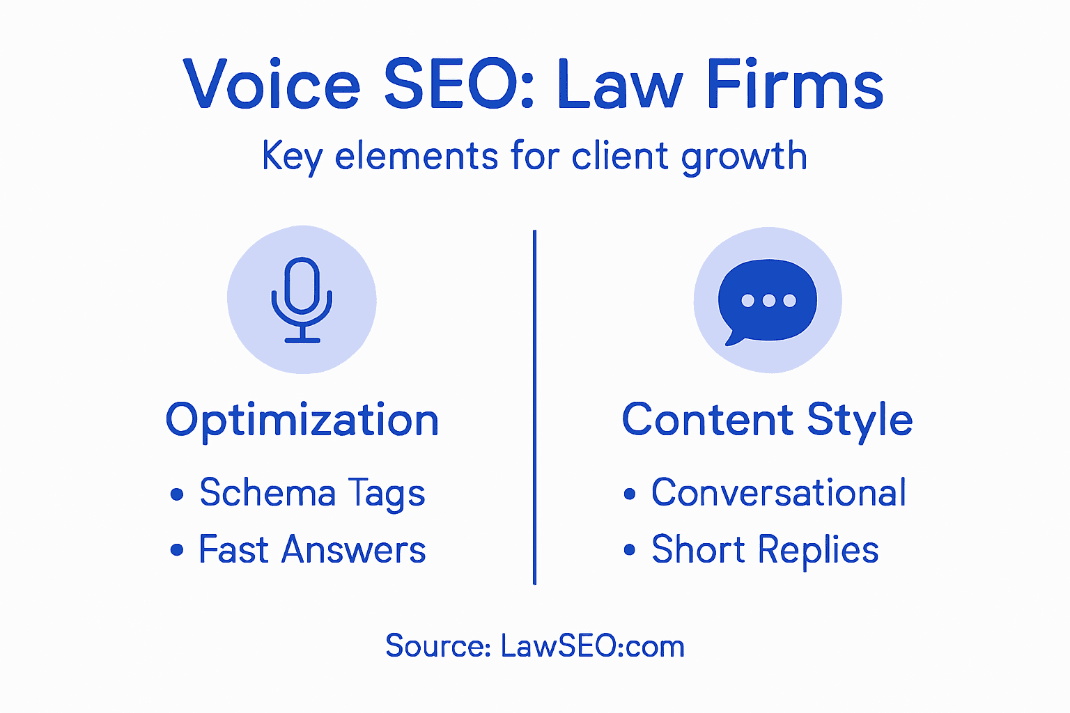 Infographic: voice SEO elements for law firms